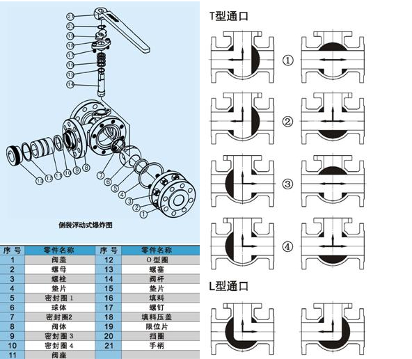 Q44F、Q45F、Q644F、Q645F、Q944F、Q945F三通球閥結(jié)構(gòu)圖片 Q44F、Q45F、Q644F、Q645F、Q944F、Q945F三通球閥結(jié)構(gòu)圖片